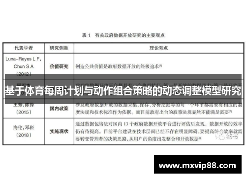 基于体育每周计划与动作组合策略的动态调整模型研究