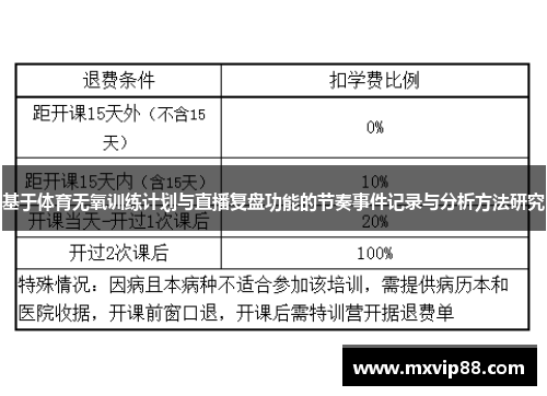 基于体育无氧训练计划与直播复盘功能的节奏事件记录与分析方法研究